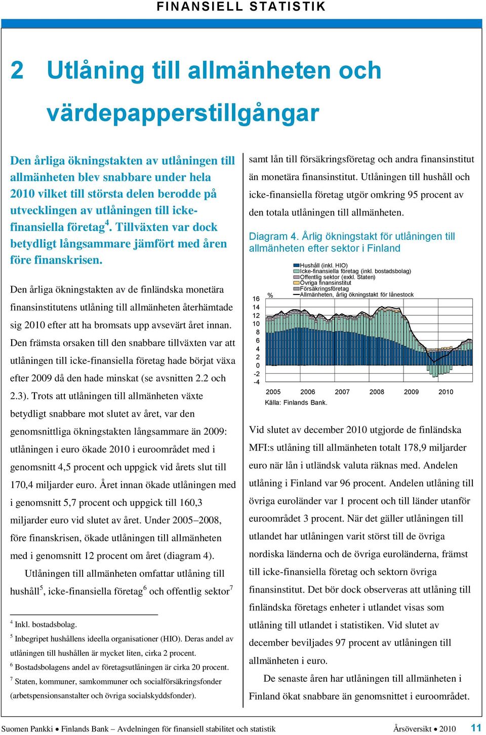 Den årliga ökningstakten av de finländska monetära finansinstitutens utlåning till allmänheten återhämtade sig 21 efter att ha bromsats upp avsevärt året innan.