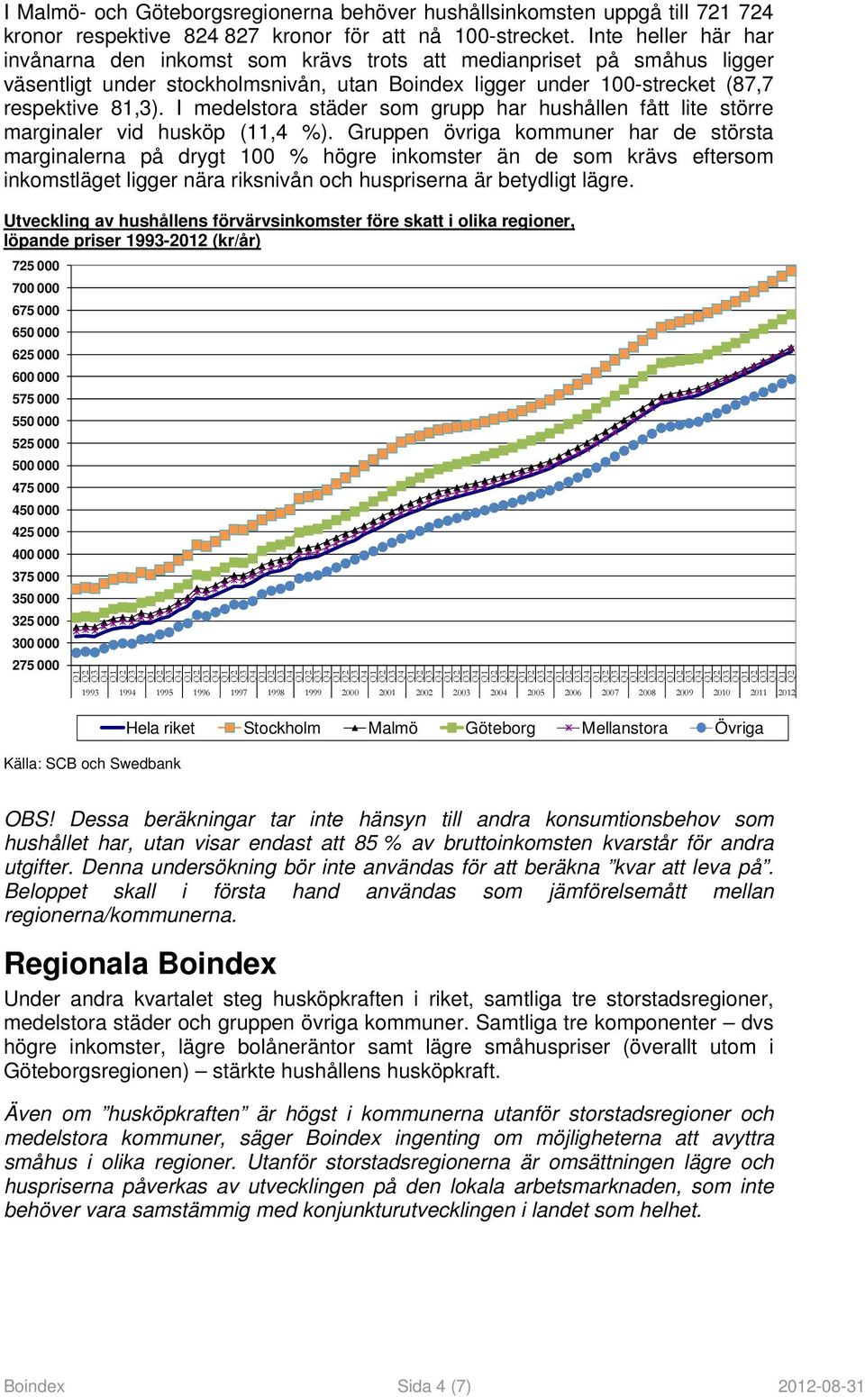 I medelstora städer som grupp har hushållen fått lite större marginaler vid husköp (11,4 %).