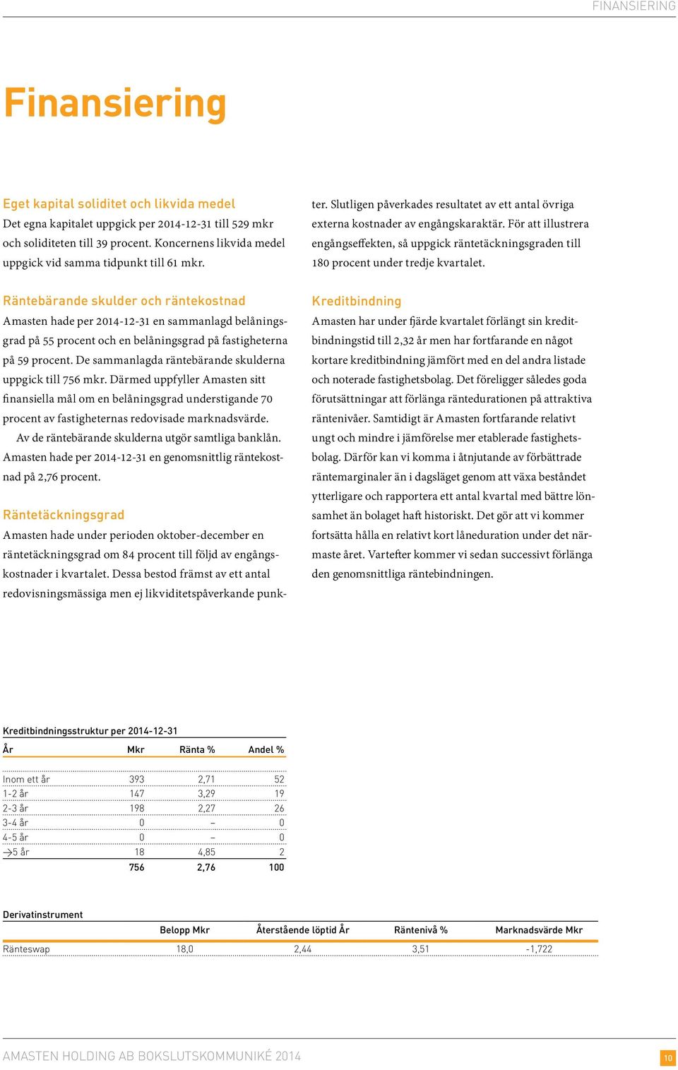 Räntebärande skulder och räntekostnad Amasten hade per 2014-12-31 en sammanlagd belåningsgrad på 55 procent och en belåningsgrad på fastigheterna på 59 procent.
