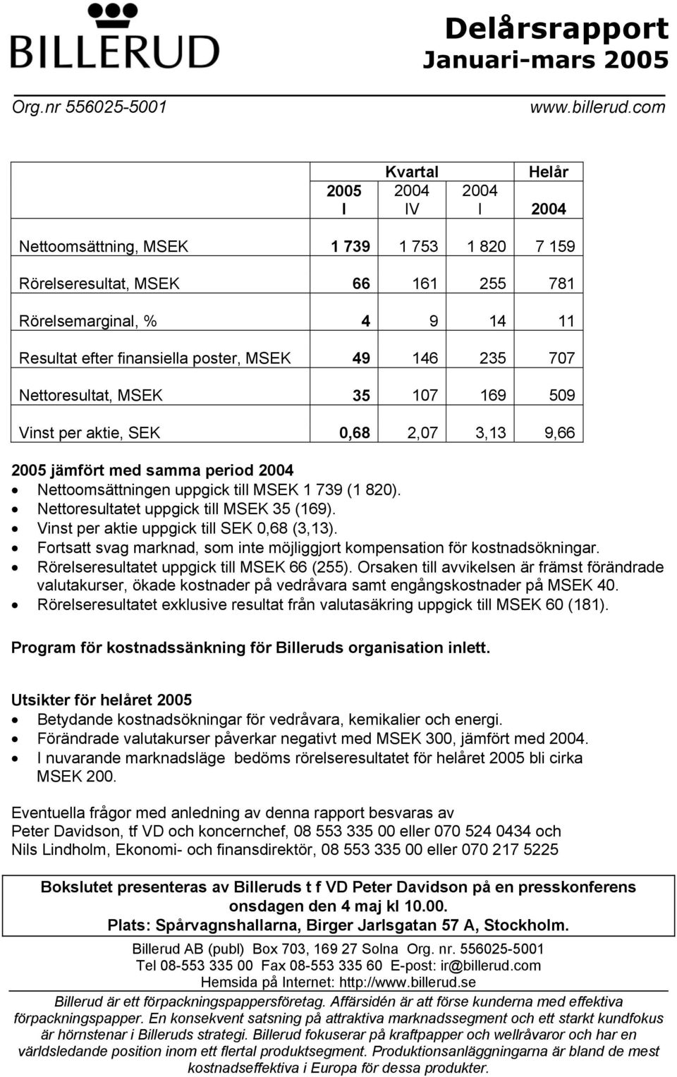 146 235 707 Nettoresultat, MSEK 35 107 169 509 Vinst per aktie, SEK 0,68 2,07 3,13 9,66 2005 jämfört med samma period 2004 Nettoomsättningen uppgick till MSEK 1 739 (1 820).