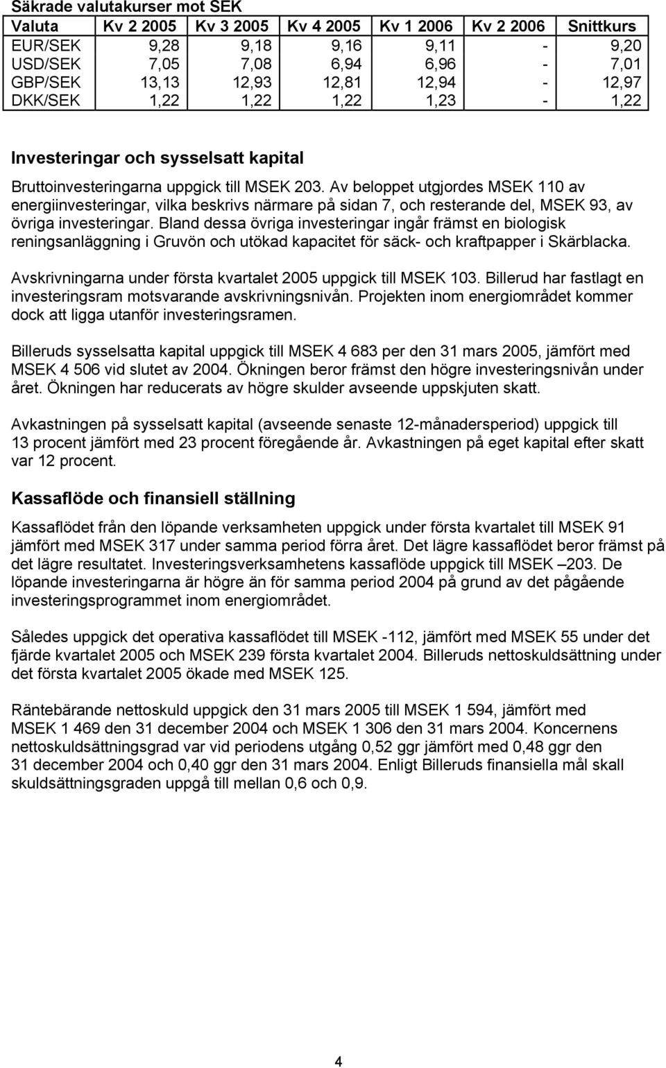 Av beloppet utgjordes MSEK 110 av energiinvesteringar, vilka beskrivs närmare på sidan 7, och resterande del, MSEK 93, av övriga investeringar.