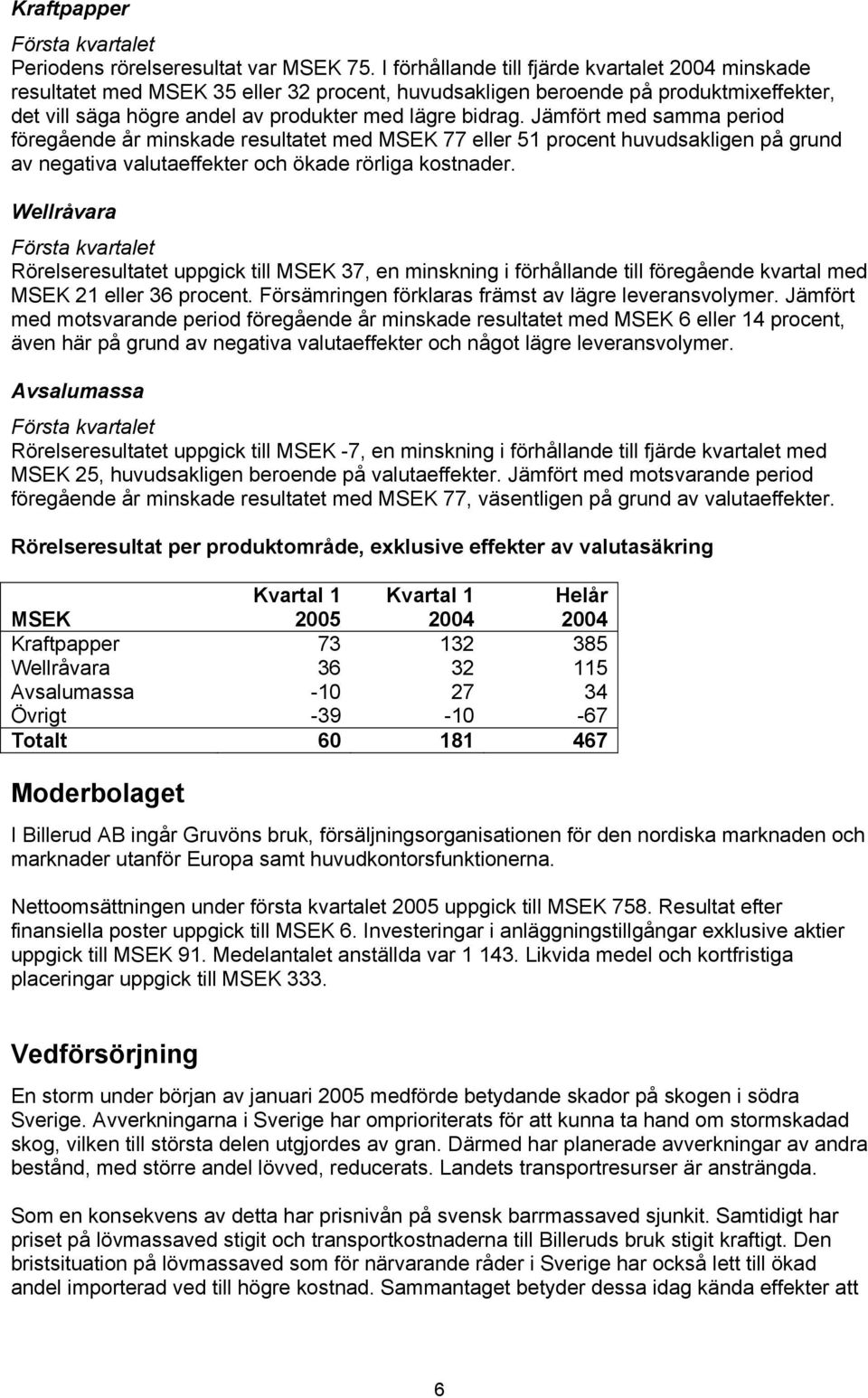 Jämfört med samma period föregående år minskade resultatet med MSEK 77 eller 51 procent huvudsakligen på grund av negativa valutaeffekter och ökade rörliga kostnader.