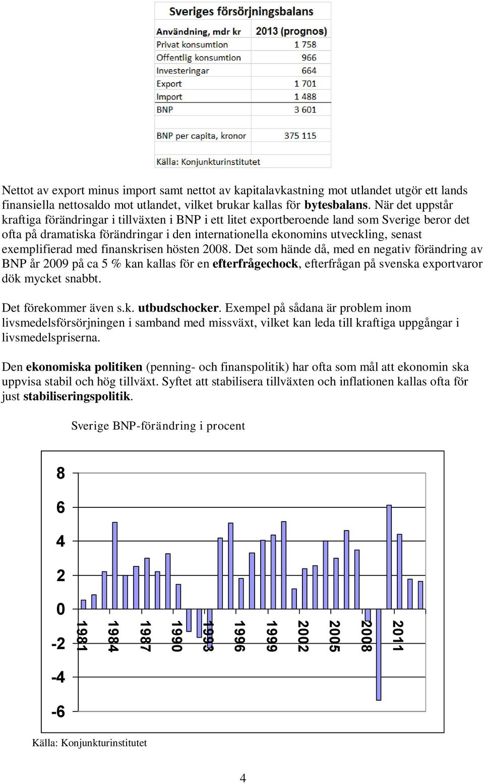 När det uppstår kraftiga förändringar i tillväxten i BNP i ett litet exportberoende land som Sverige beror det ofta på dramatiska förändringar i den internationella ekonomins utveckling, senast