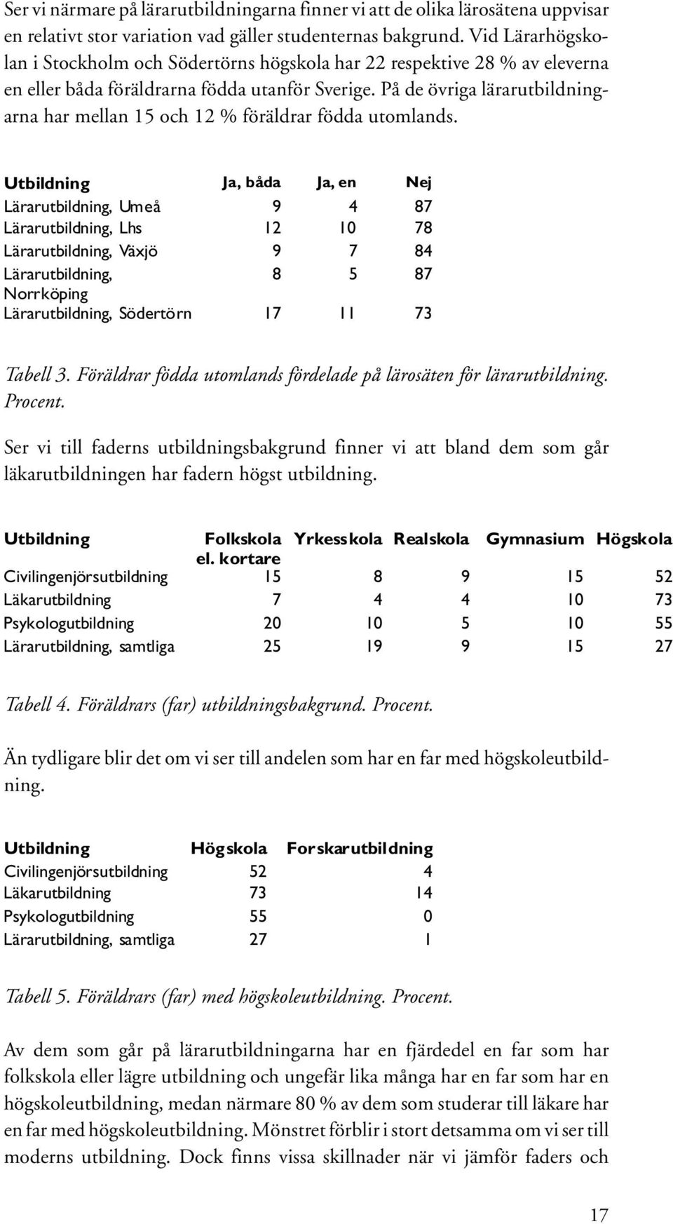 På de övriga lärarutbildningarna har mellan 15 och 12 % föräldrar födda utomlands.