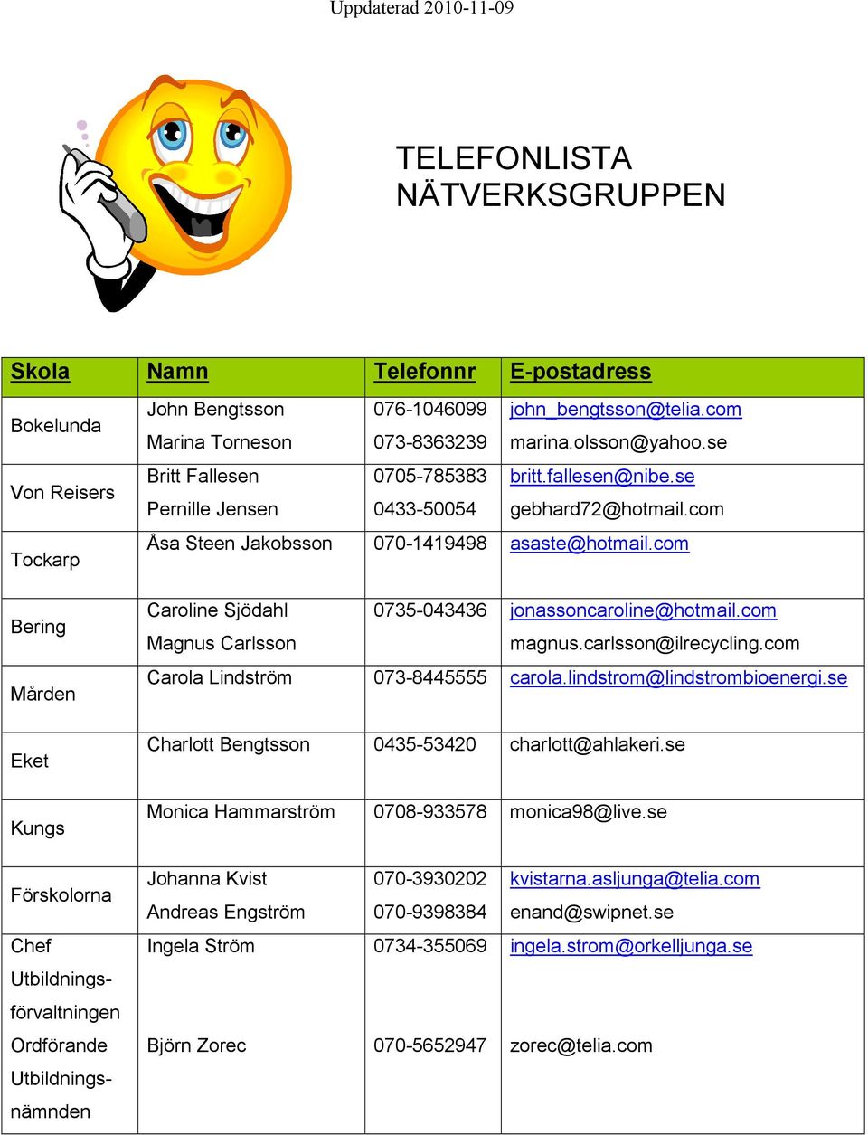 com Caroline Sjödahl 0735-043436 jonassoncaroline@hotmail.com Magnus Carlsson magnus.carlsson@ilrecycling.com Carola Lindström 073-8445555 carola.lindstrom@lindstrombioenergi.