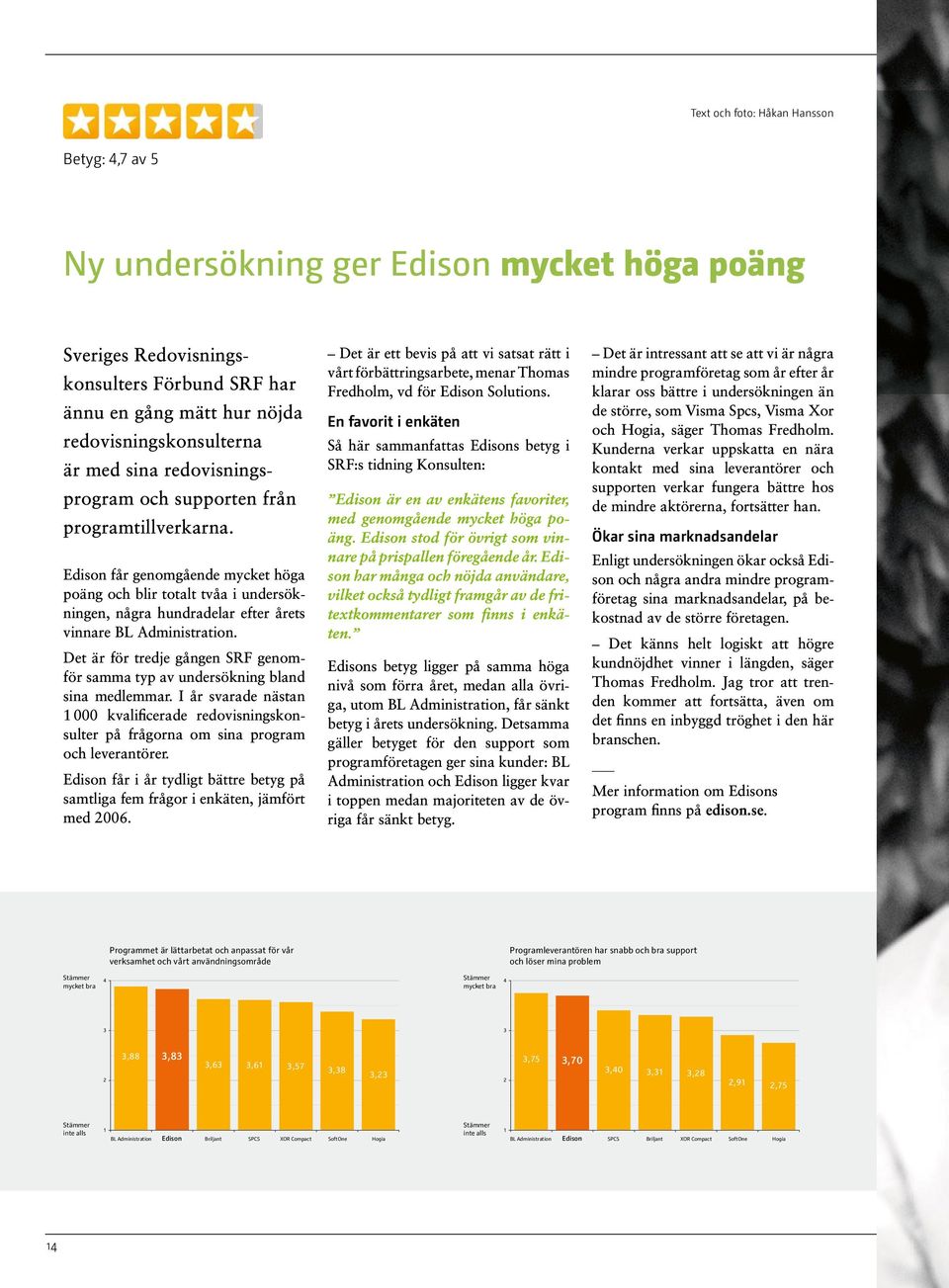 Edison får genomgående mycket höga poäng och blir totalt tvåa i undersökningen, några hundradelar efter årets vinnare BL Administration.