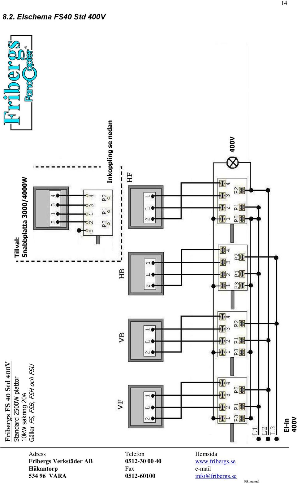 Fribergs FS 40 Std 400V Standard 2500W plattor 10kW