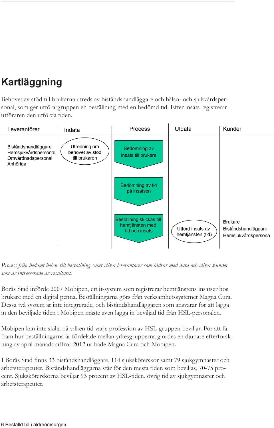 Borås Stad införde 2007 Mobipen, ett it-system som registrerar hemtjänstens insatser hos brukare med en digital penna. Beställningarna görs från verksamhetssystemet Magna Cura.