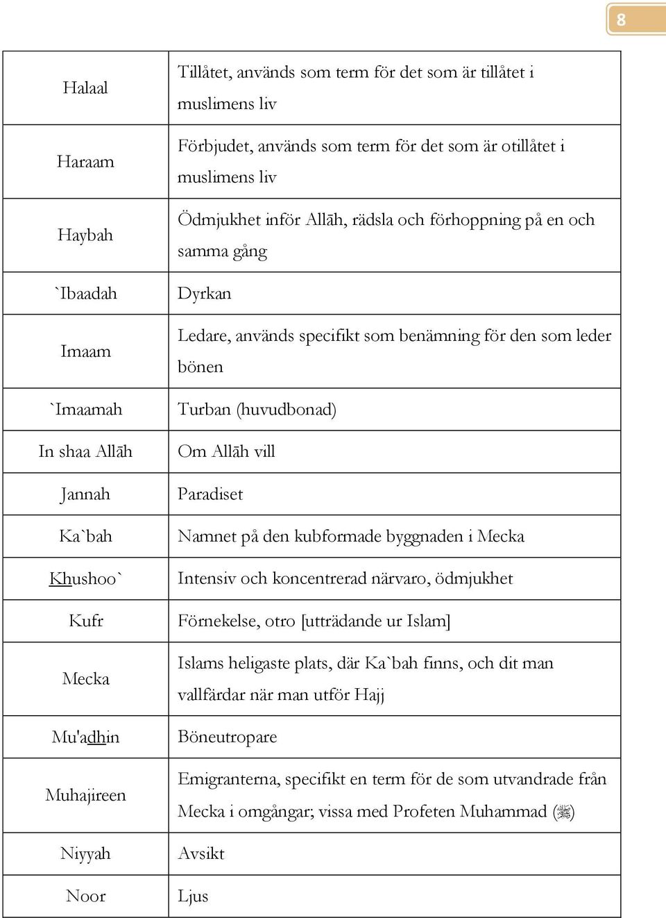 leder bönen Turban (huvudbonad) Om Allāh vill Paradiset Namnet på den kubformade byggnaden i Mecka Intensiv och koncentrerad närvaro, ödmjukhet Förnekelse, otro [utträdande ur Islam] Islams