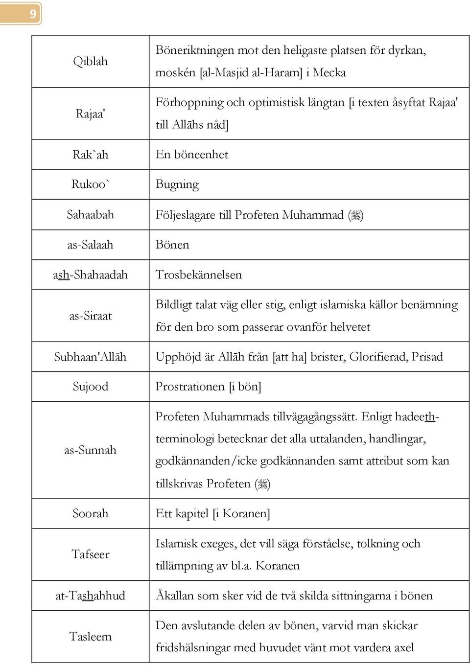 talat väg eller stig, enligt islamiska källor benämning för den bro som passerar ovanför helvetet Upphöjd är Allāh från [att ha] brister, Glorifierad, Prisad Prostrationen [i bön] Profeten Muhammads