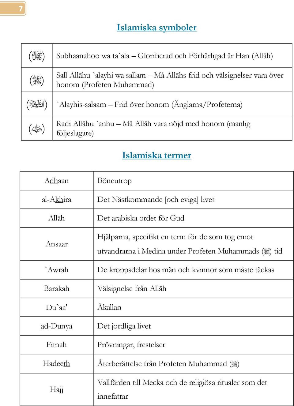 ad-dunya Fitnah Hadeeth Hajj Böneutrop Det Nästkommande [och eviga] livet Det arabiska ordet för Gud Hjälparna, specifikt en term för de som tog emot utvandrarna i Medina under Profeten Muhammads ( )