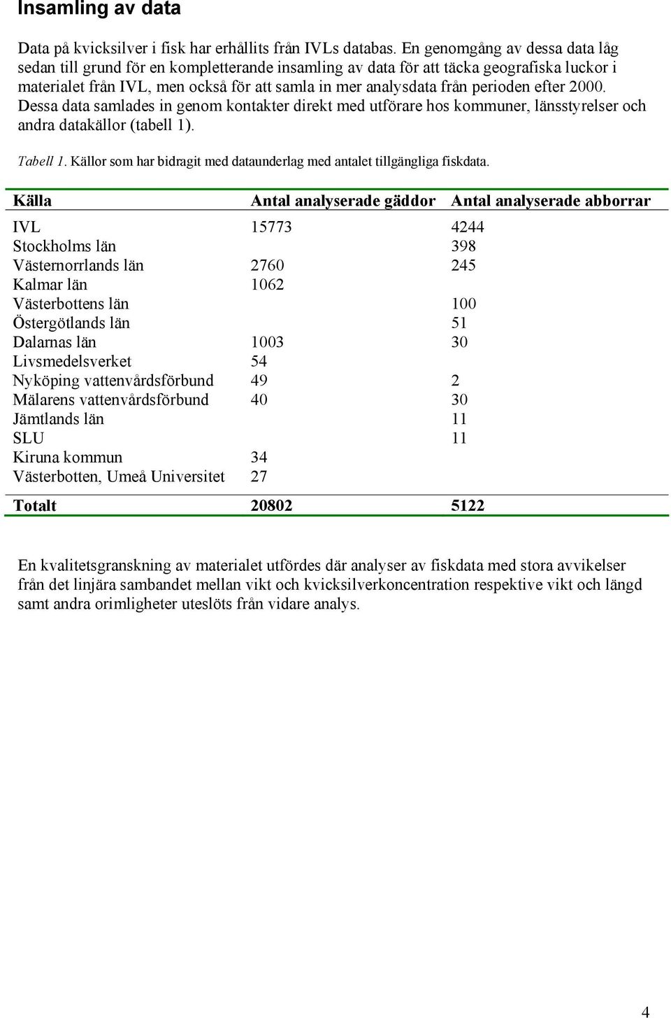 efter 2000. Dessa data samlades in genom kontakter direkt med utförare hos kommuner, länsstyrelser och andra datakällor (tabell 1). Tabell 1.