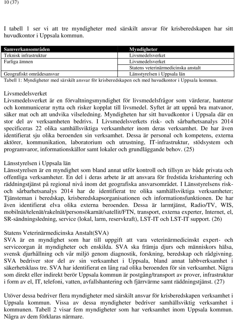 Myndigheter med särskilt ansvar för krisberedskapen och med huvudkontor i Uppsala kommun.