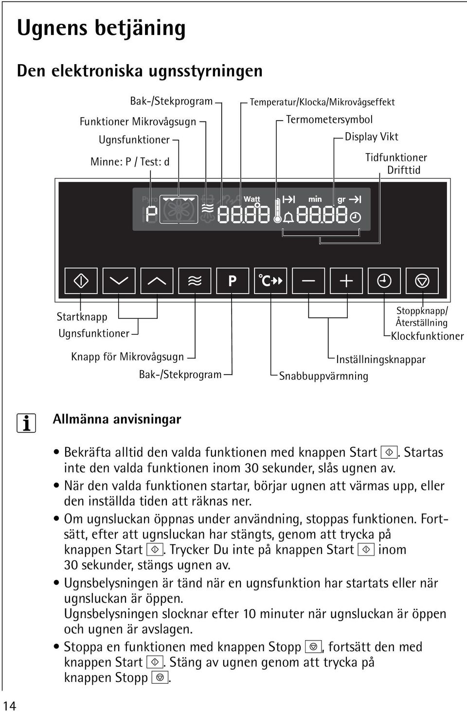 Bekräfta alltid den valda funktionen med knappen Start. Startas inte den valda funktionen inom 30 sekunder, slås ugnen av.