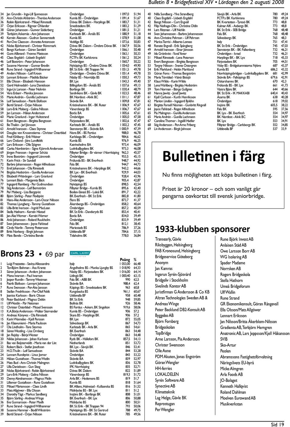 Karlstads BK - Åmåls BS 1 080,9 51,18 40 Kerstin Åkesson - Gudrun Sonnerstedt Kumla BS 1 078,9 51,08 41 Per-Ove Claesson - Annette Antonsson Veddige BS 1 073,6 50,83 42 Niclas Björkstrand - Christer