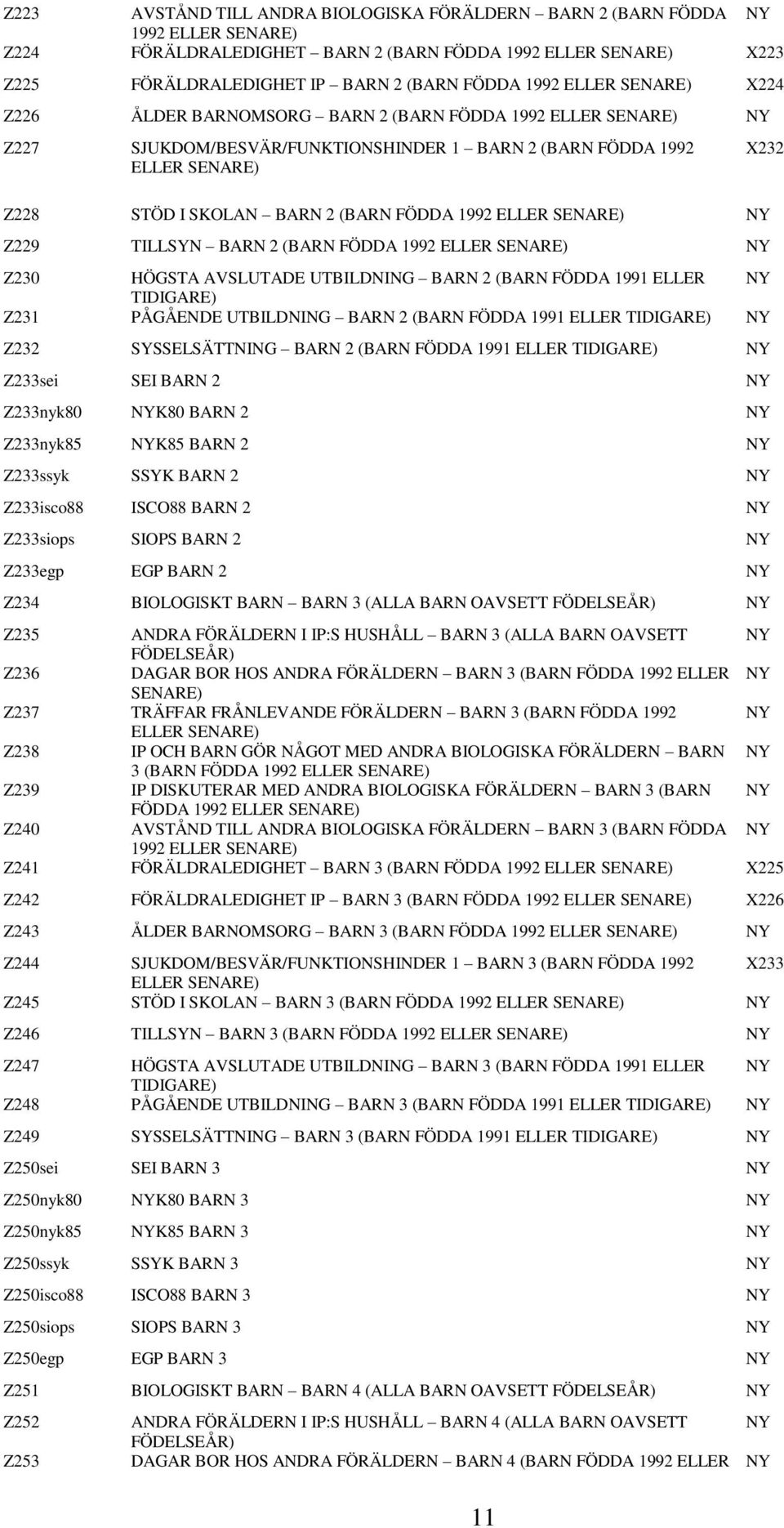 ELLER SENARE) Z229 TILLSYN BARN 2 (BARN FÖDDA 1992 ELLER SENARE) Z230 HÖGSTA AVSLUTADE UTBILDNING BARN 2 (BARN FÖDDA 1991 ELLER TIDIGARE) Z231 PÅGÅENDE UTBILDNING BARN 2 (BARN FÖDDA 1991 ELLER