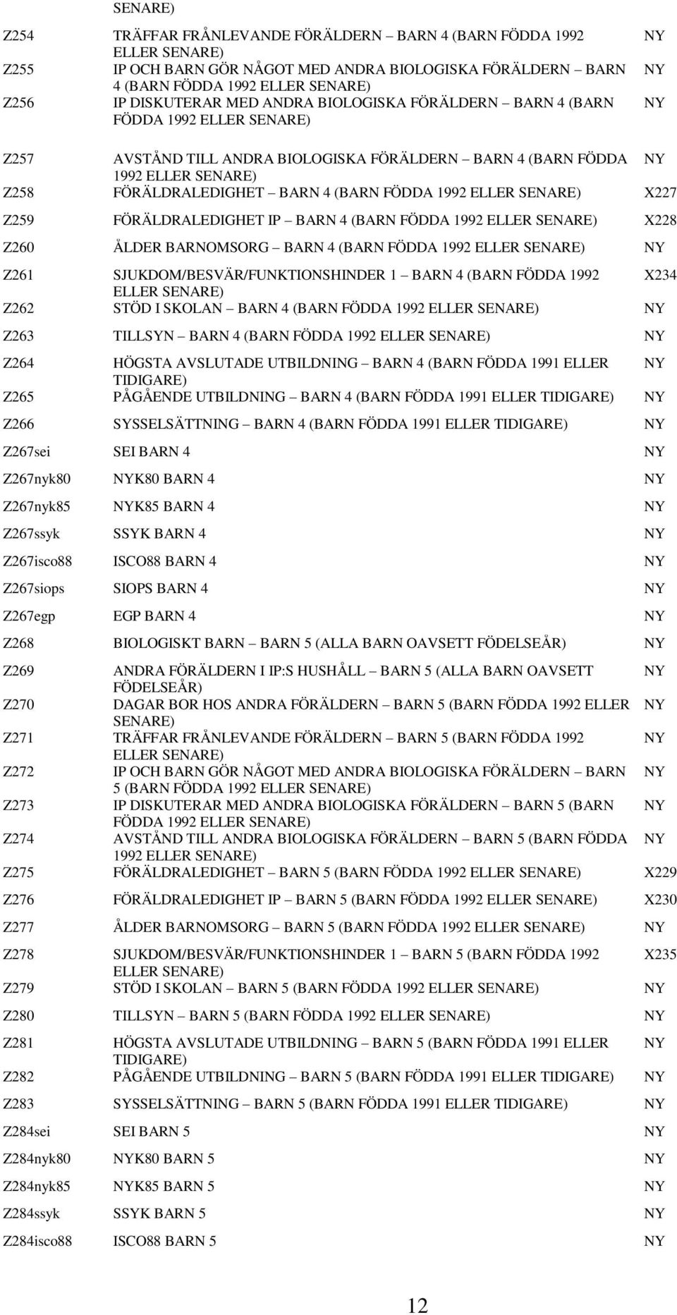 SENARE) X227 Z259 FÖRÄLDRALEDIGHET IP BARN 4 (BARN FÖDDA 1992 ELLER SENARE) X228 Z260 ÅLDER BARNOMSORG BARN 4 (BARN FÖDDA 1992 ELLER SENARE) Z261 SJUKDOM/BESVÄR/FUNKTIONSHINDER 1 BARN 4 (BARN FÖDDA