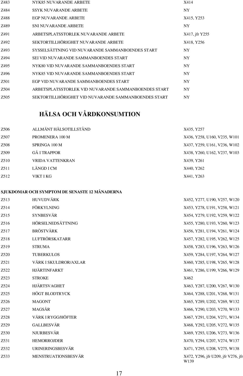 NUVARANDE SAMMANBOENDES START Z501 EGP VID NUVARANDE SAMMANBOENDES START Z504 ARBETSPLATSSTORLEK VID NUVARANDE SAMMANBOENDES START Z505 SEKTORTILLHÖRIGHET VID NUVARANDE SAMMANBOENDES START HÄLSA OCH