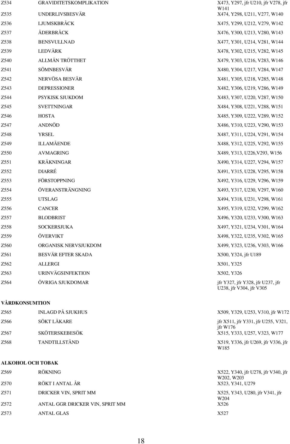 NERVÖSA BESVÄR X481, Y305, U218, V285, W148 Z543 DEPRESSIONER X482, Y306, U219, V286, W149 Z544 PSYKISK SJUKDOM X483, Y307, U220, V287, W150 Z545 SVETTNINGAR X484, Y308, U221, V288, W151 Z546 HOSTA