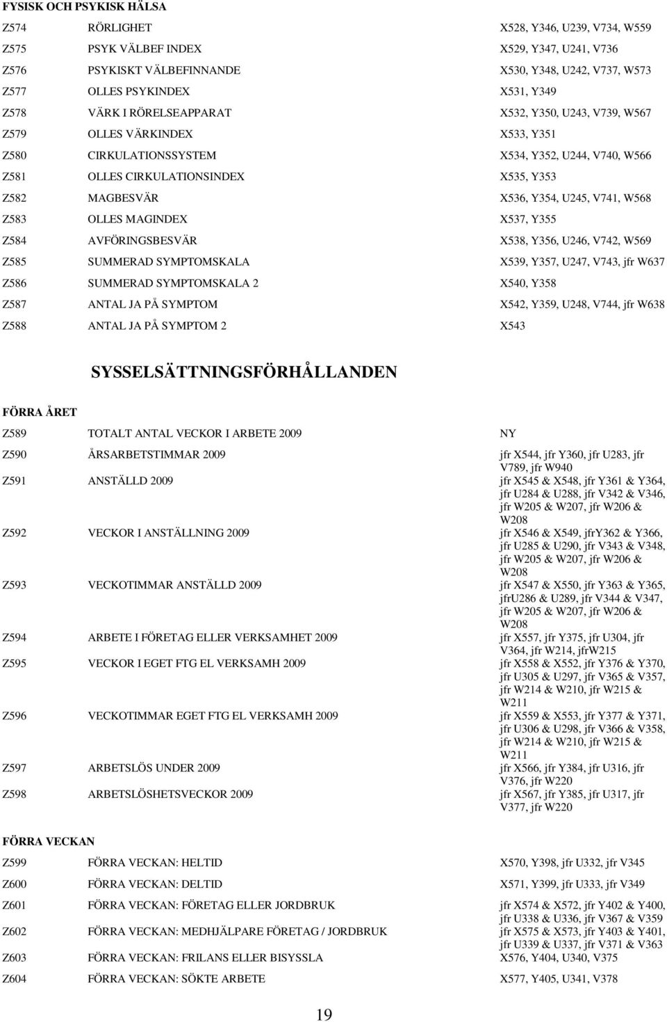 MAGBESVÄR X536, Y354, U245, V741, W568 Z583 OLLES MAGINDEX X537, Y355 Z584 AVFÖRINGSBESVÄR X538, Y356, U246, V742, W569 Z585 SUMMERAD SYMPTOMSKALA X539, Y357, U247, V743, jfr W637 Z586 SUMMERAD