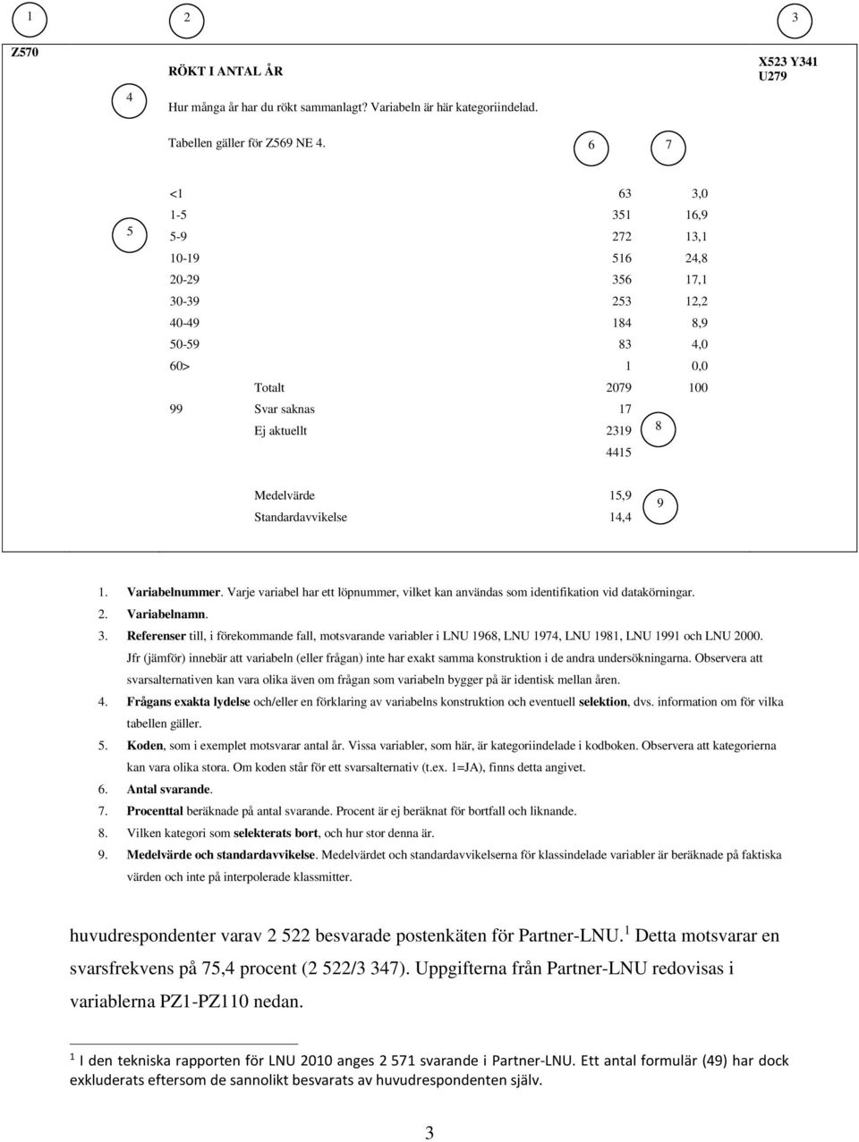 Standardavvikelse 14,4 9 1. Variabelnummer. Varje variabel har ett löpnummer, vilket kan användas som identifikation vid datakörningar. 2. Variabelnamn. 3.