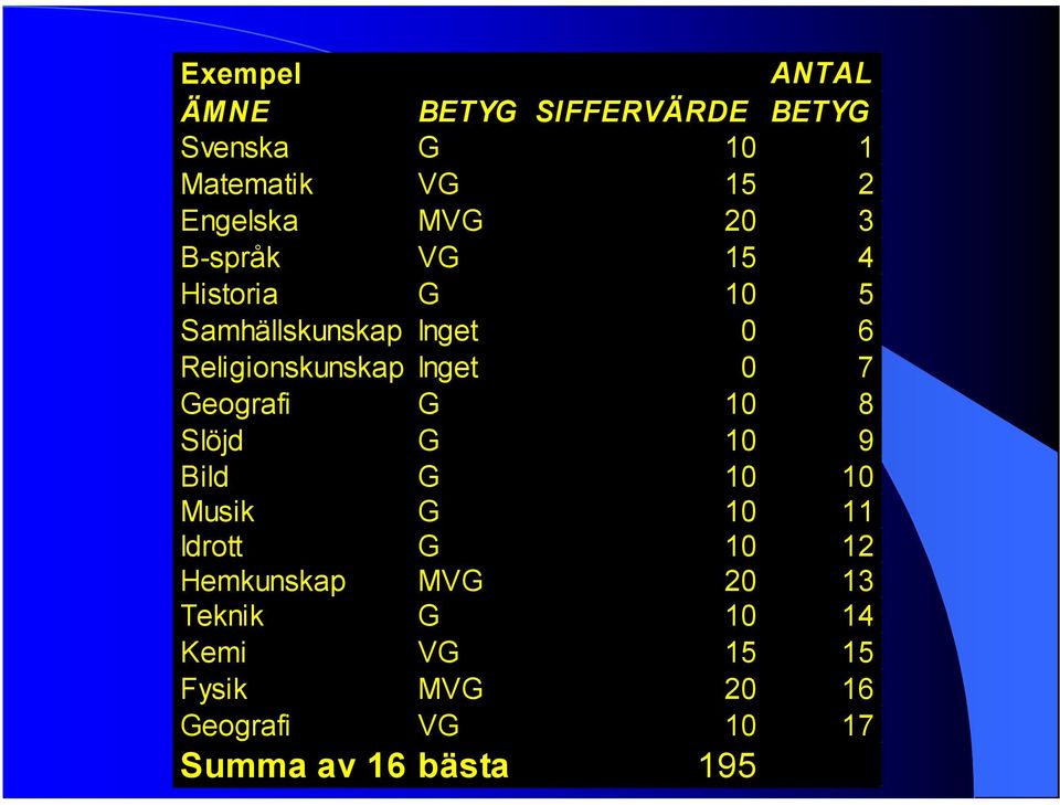 7 Geografi G 10 8 Slöjd G 10 9 Bild G 10 10 Musik G 10 11 Idrott G 10 12 Hemkunskap MVG