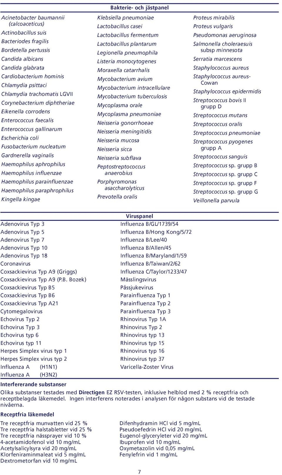 Haemophilus influenzae Haemophilus parainfluenzae Haemophilus paraphrophilus Kingella kingae Bakterie- och jästpanel Klebsiella pneumoniae Lactobacillus casei Lactobacillus fermentum Lactobacillus