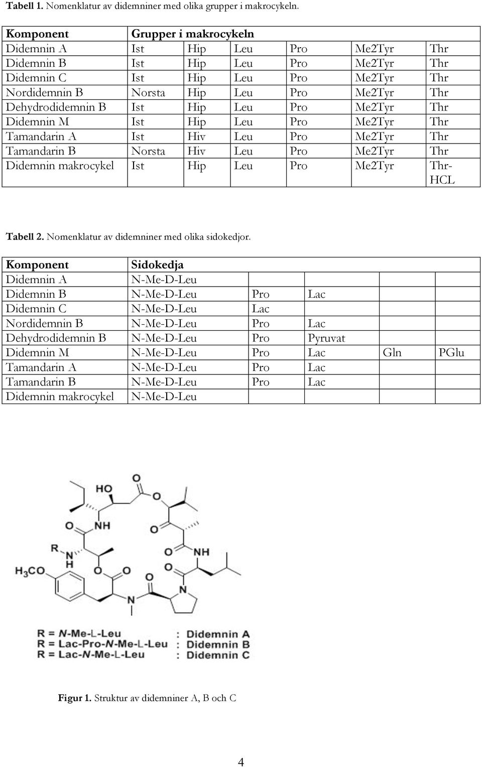 Dehydrodidemnin B Ist Hip Leu Pro Me2Tyr Thr Didemnin M Ist Hip Leu Pro Me2Tyr Thr Tamandarin A Ist Hiv Leu Pro Me2Tyr Thr Tamandarin B Norsta Hiv Leu Pro Me2Tyr Thr Didemnin makrocykel Ist Hip Leu