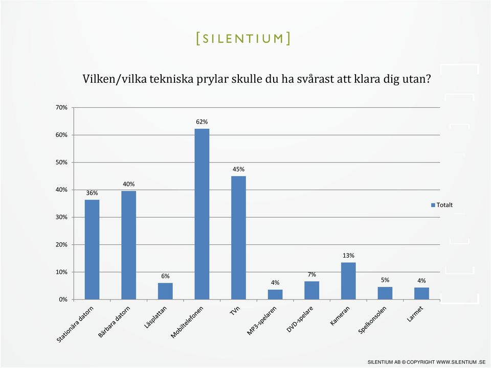 dig utan?