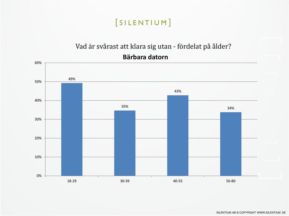 Bärbara datorn 5 49% 43% 4