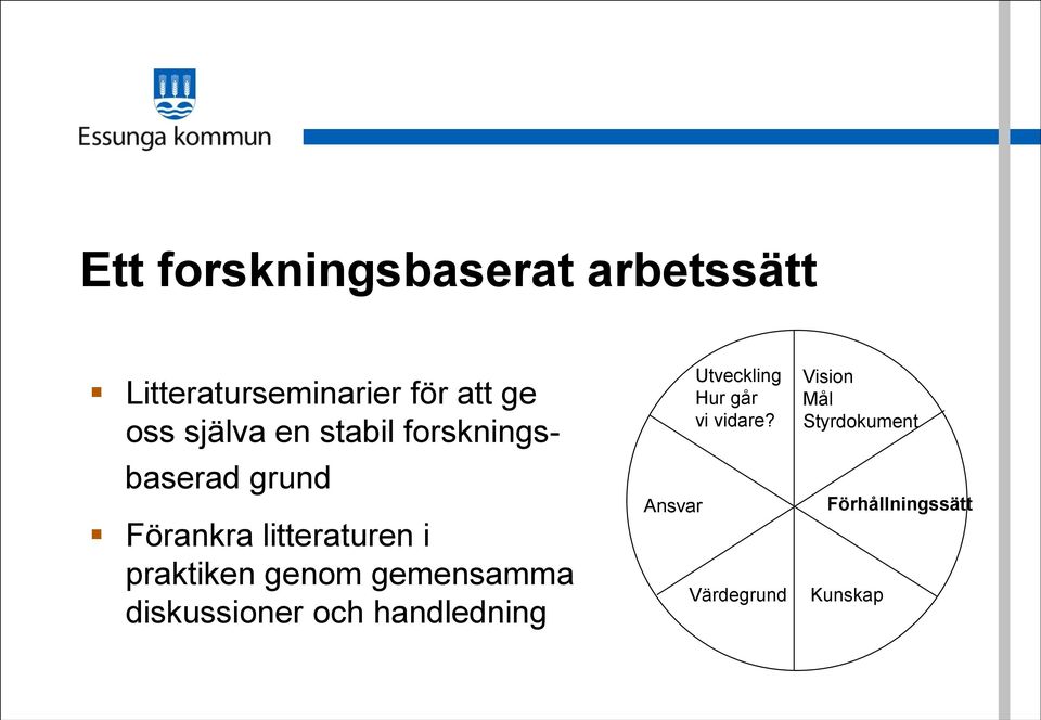 praktiken genom gemensamma diskussioner och handledning Ansvar