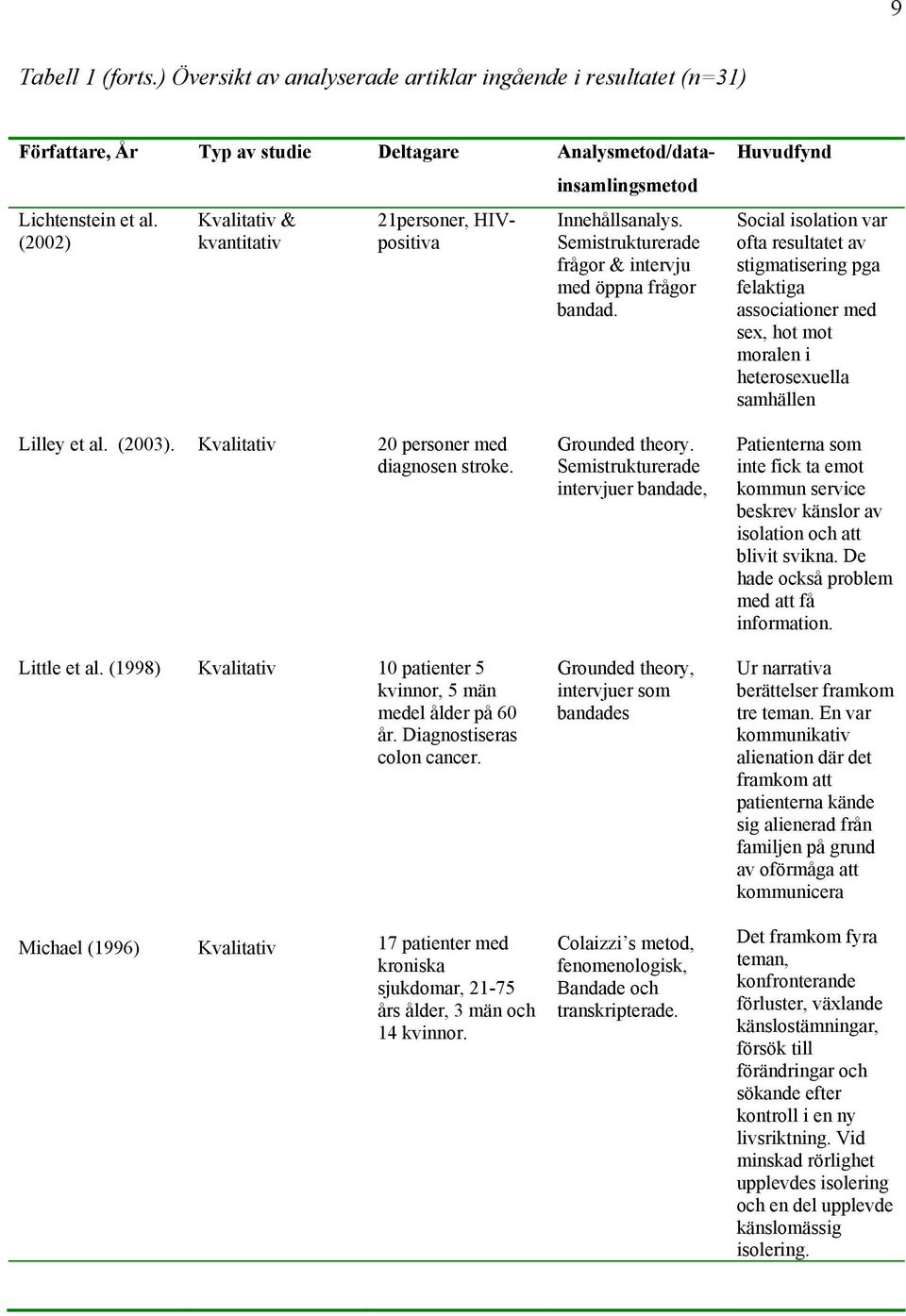 Huvudfynd Social isolation var ofta resultatet av stigmatisering pga felaktiga associationer med sex, hot mot moralen i heterosexuella samhällen Lilley et al. (2003). 20 personer med diagnosen stroke.