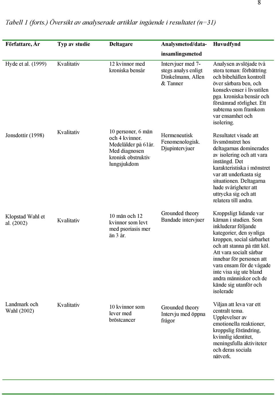 Med diagnosen kronisk obstruktiv lungsjukdom Hermeneutisk Fenomenologisk.