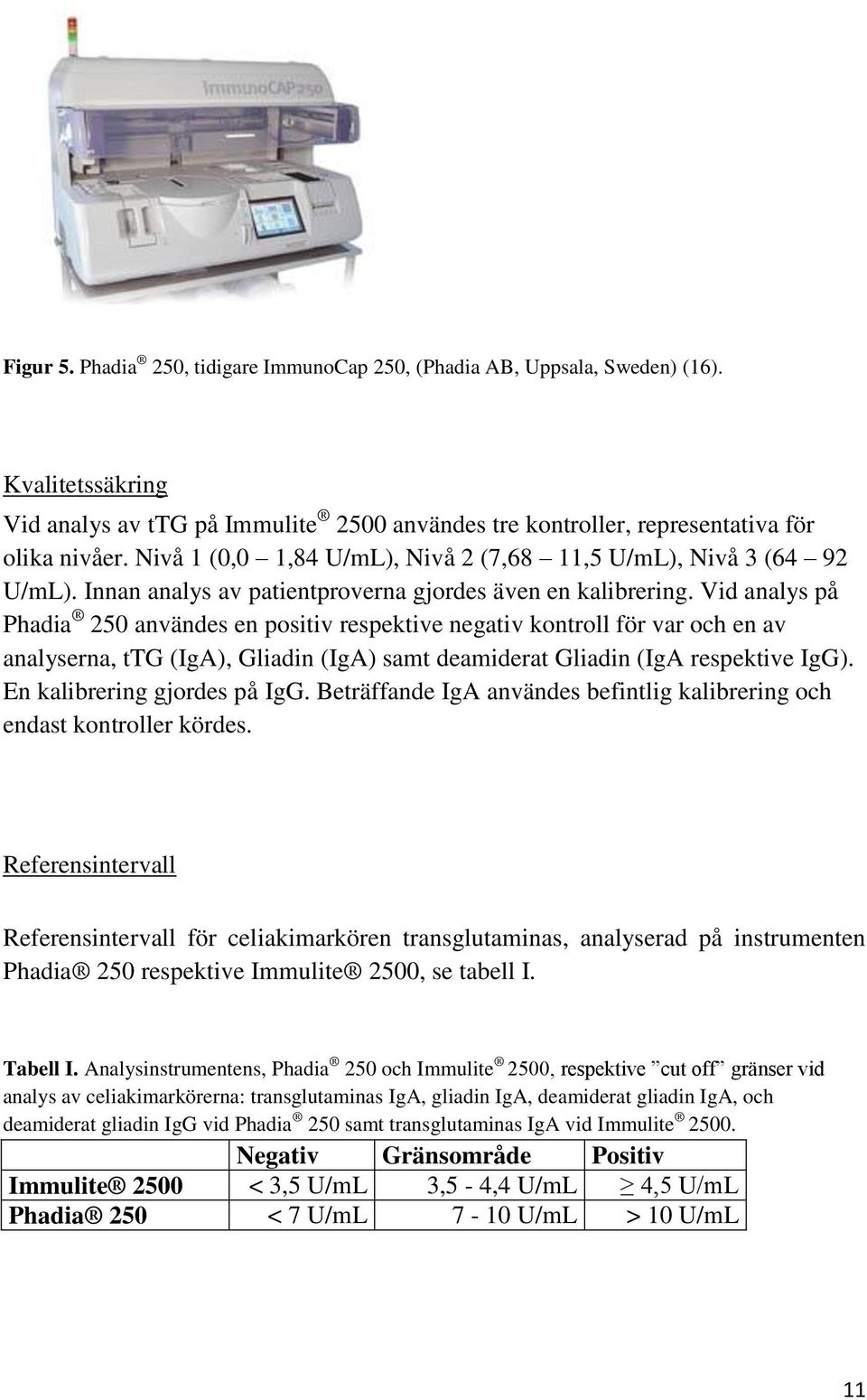 Vid analys på Phadia 250 användes en positiv respektive negativ kontroll för var och en av analyserna, ttg (IgA), Gliadin (IgA) samt deamiderat Gliadin (IgA respektive IgG).