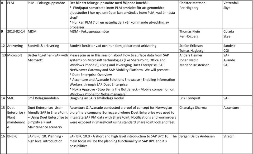 * Hur kan PLM 7 bli en naturlig del i vår kommande utveckling av processer Christer Mattson Per Högberg 9 2013-02-14 MDM MDM - Fokusgruppsmöte Thomas Klein Per Högberg Vattenfall Colada 12 Arkivering