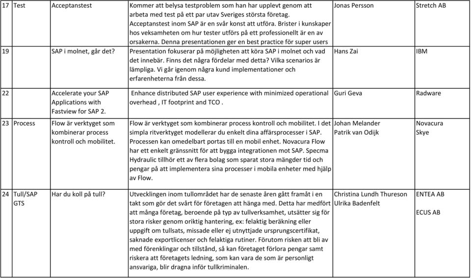 Denna presentationen ger en best practice för super users och Presentation personer fokuserar ifrån verksamheten på möjligheten att testa att köra enkelt och i molnet rätt. och vad det innebär.