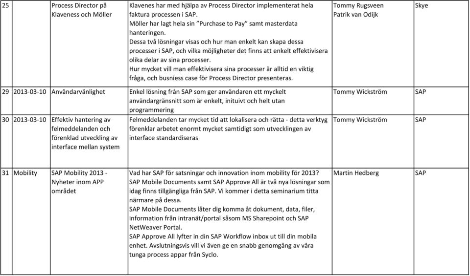 Hur mycket vill man effektivisera sina processer är alltid en viktig fråga, och busniess case för Process Director presenteras.