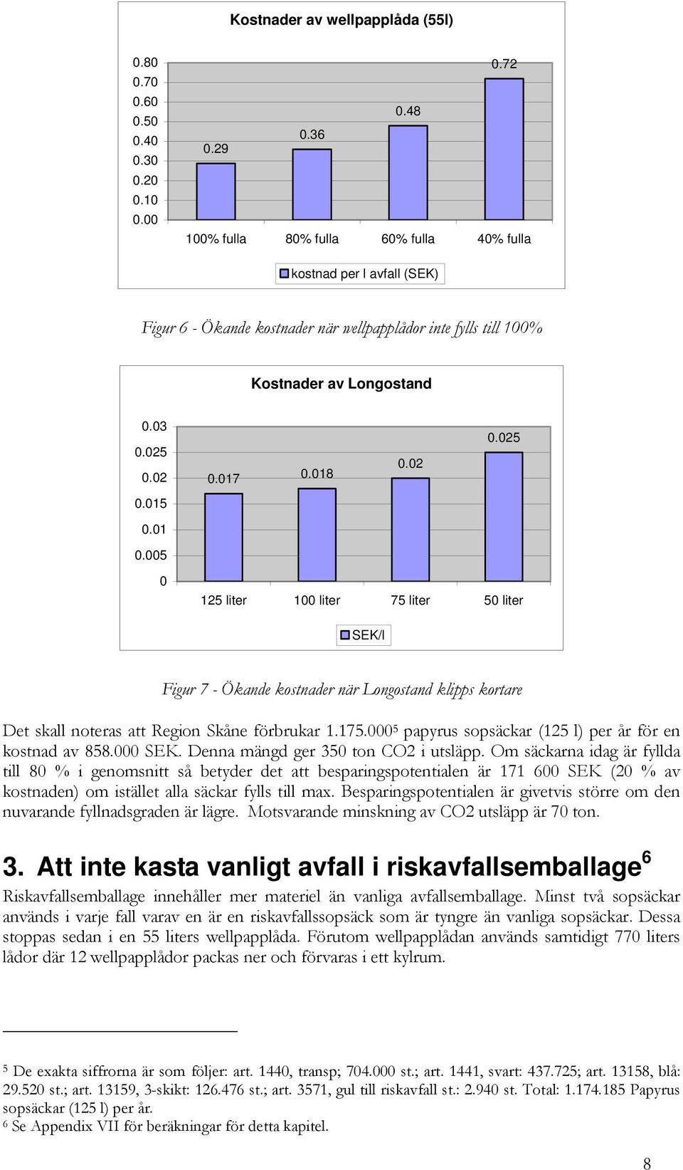 01 0.005 0 125 liter 100 liter 75 liter 50 liter SEK/l Figur 7 - Ökande kostnader när Longostand klipps kortare Det skall noteras att Region Skåne förbrukar 1.175.