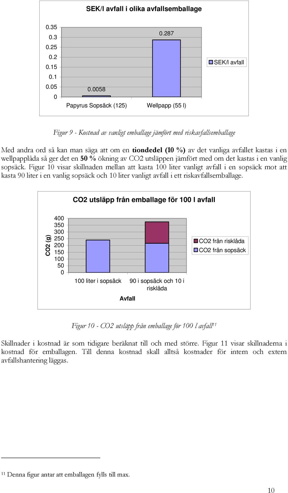 avfallet kastas i en wellpapplåda så ger det en 50 % ökning av CO2 utsläppen jämfört med om det kastas i en vanlig sopsäck.