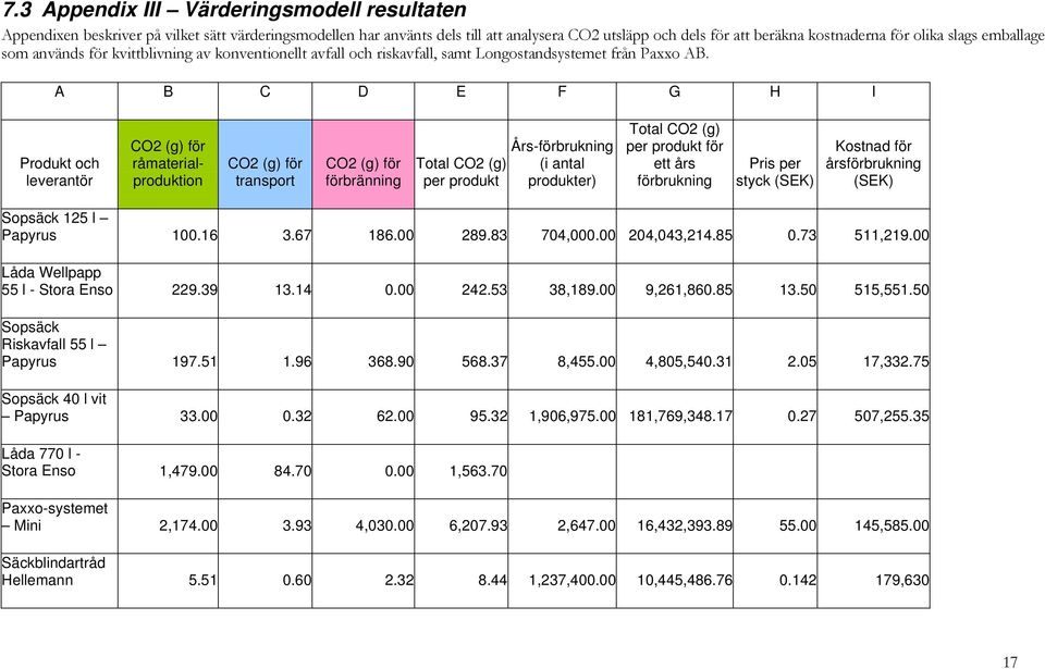 A B C D E F G H I Produkt och leverantör CO2 (g) för råmaterialproduktion CO2 (g) för transport CO2 (g) för förbränning Total CO2 (g) per produkt Års-förbrukning (i antal produkter) Total CO2 (g) per