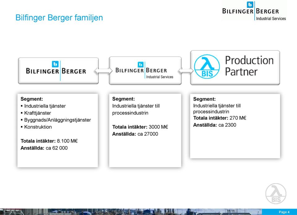 100 M Anställda: ca 62 000 Segment: Industriella tjänster till processindustrin Totala