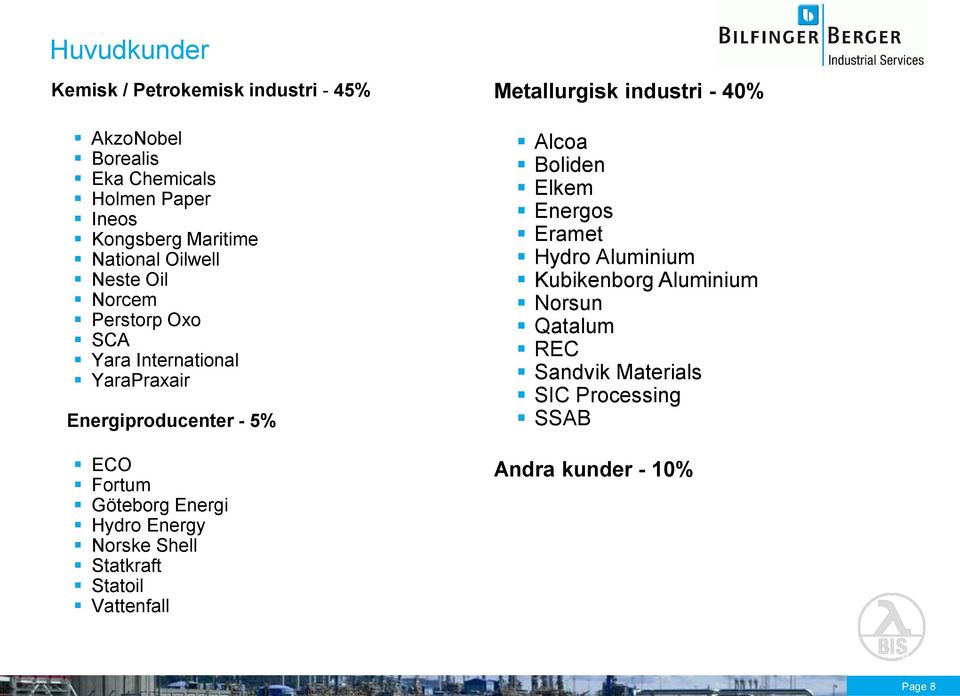 Göteborg Energi Hydro Energy Norske Shell Statkraft Statoil Vattenfall Metallurgisk industri - 40% Alcoa Boliden Elkem