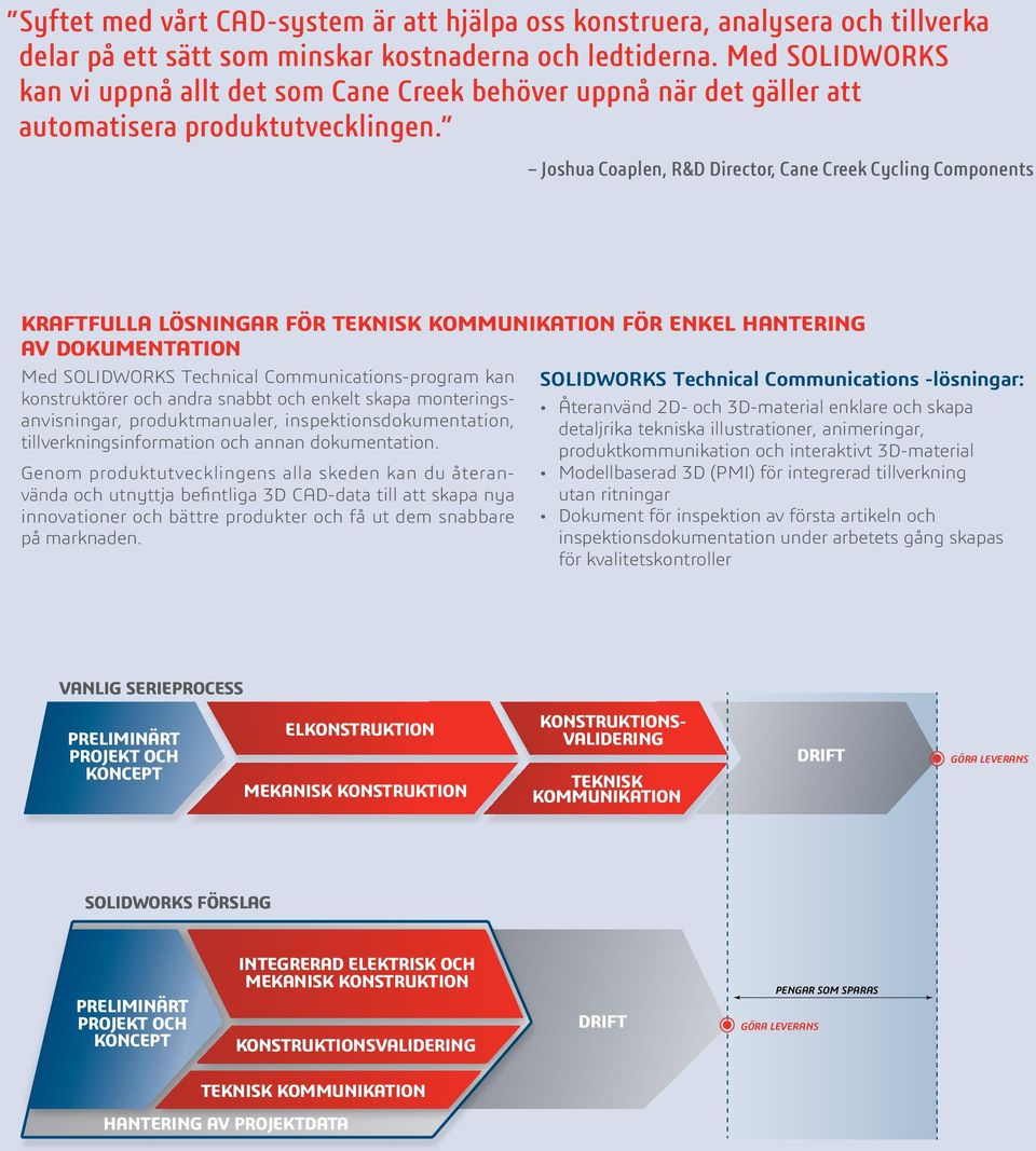 Joshua Coaplen, R&D Director, Cane Creek Cycling Components KRAFTFULLA LÖSNINGAR FÖR TEKNISK KOMMUNIKATION FÖR ENKEL HANTERING AV DOKUMENTATION Med SOLIDWORKS Technical Communications-program kan