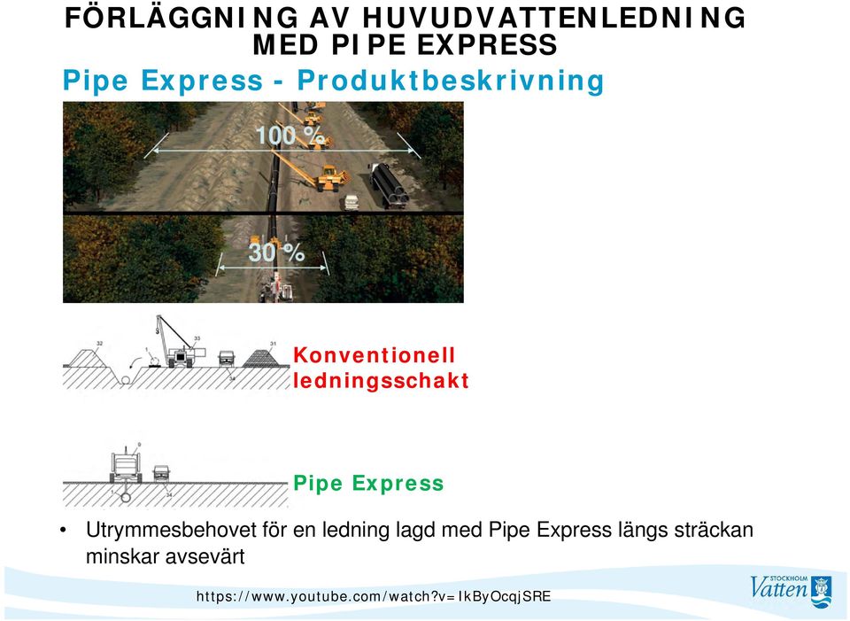 Utrymmesbehovet för en ledning lagd med Pipe Express