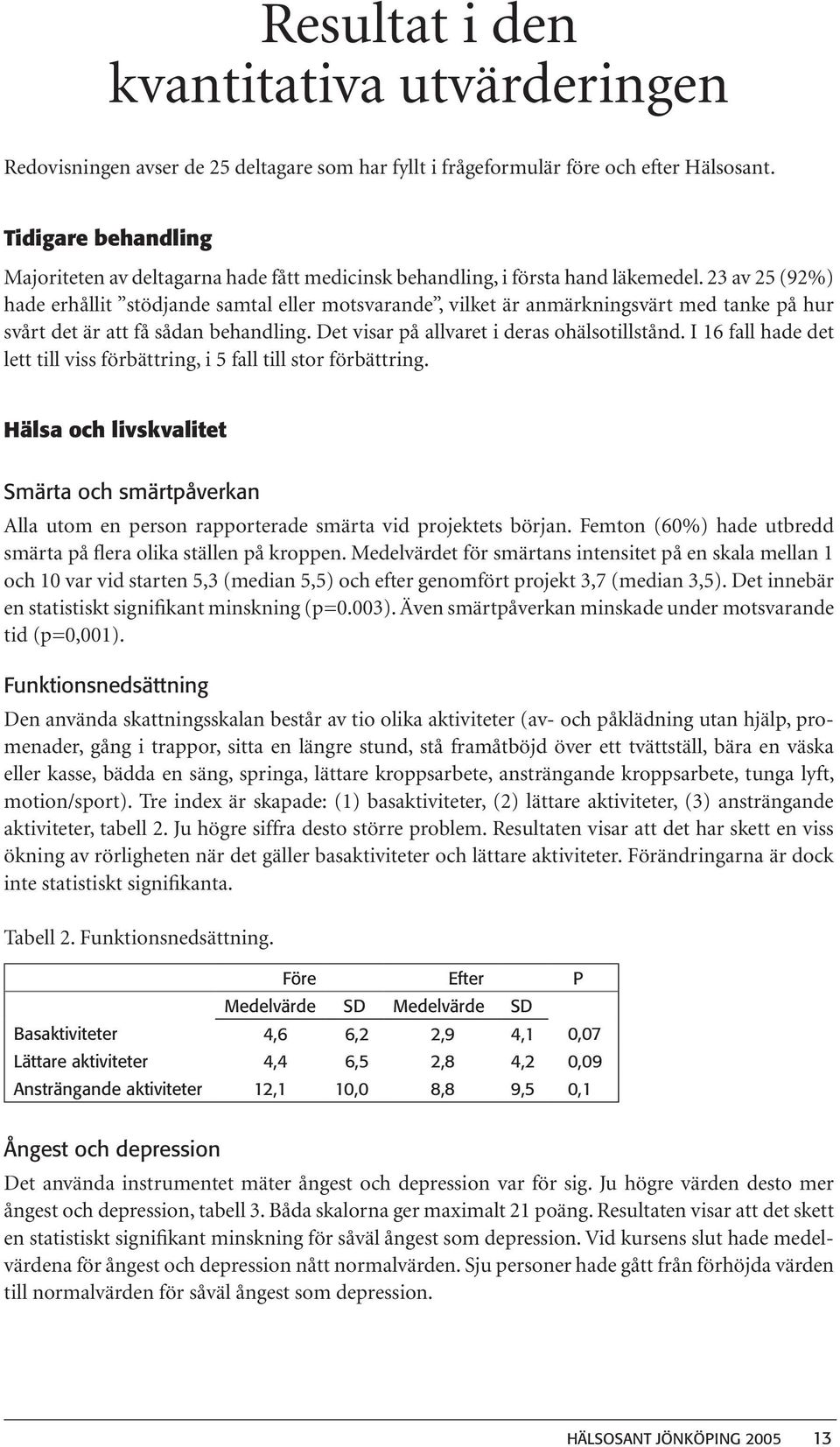 23 av 25 (92%) hade erhållit stödjande samtal eller motsvarande, vilket är anmärkningsvärt med tanke på hur svårt det är att få sådan behandling. Det visar på allvaret i deras ohälsotillstånd.