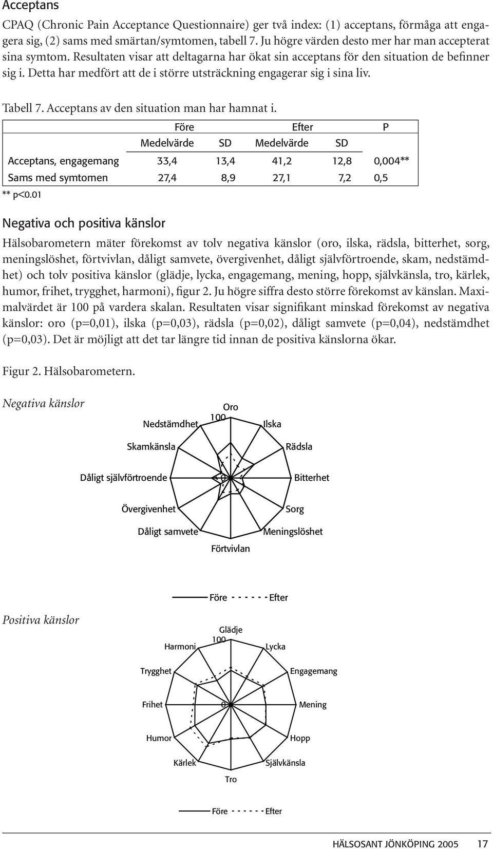 Detta har medfört att de i större utsträckning engagerar sig i sina liv. Tabell 7. Acceptans av den situation man har hamnat i.