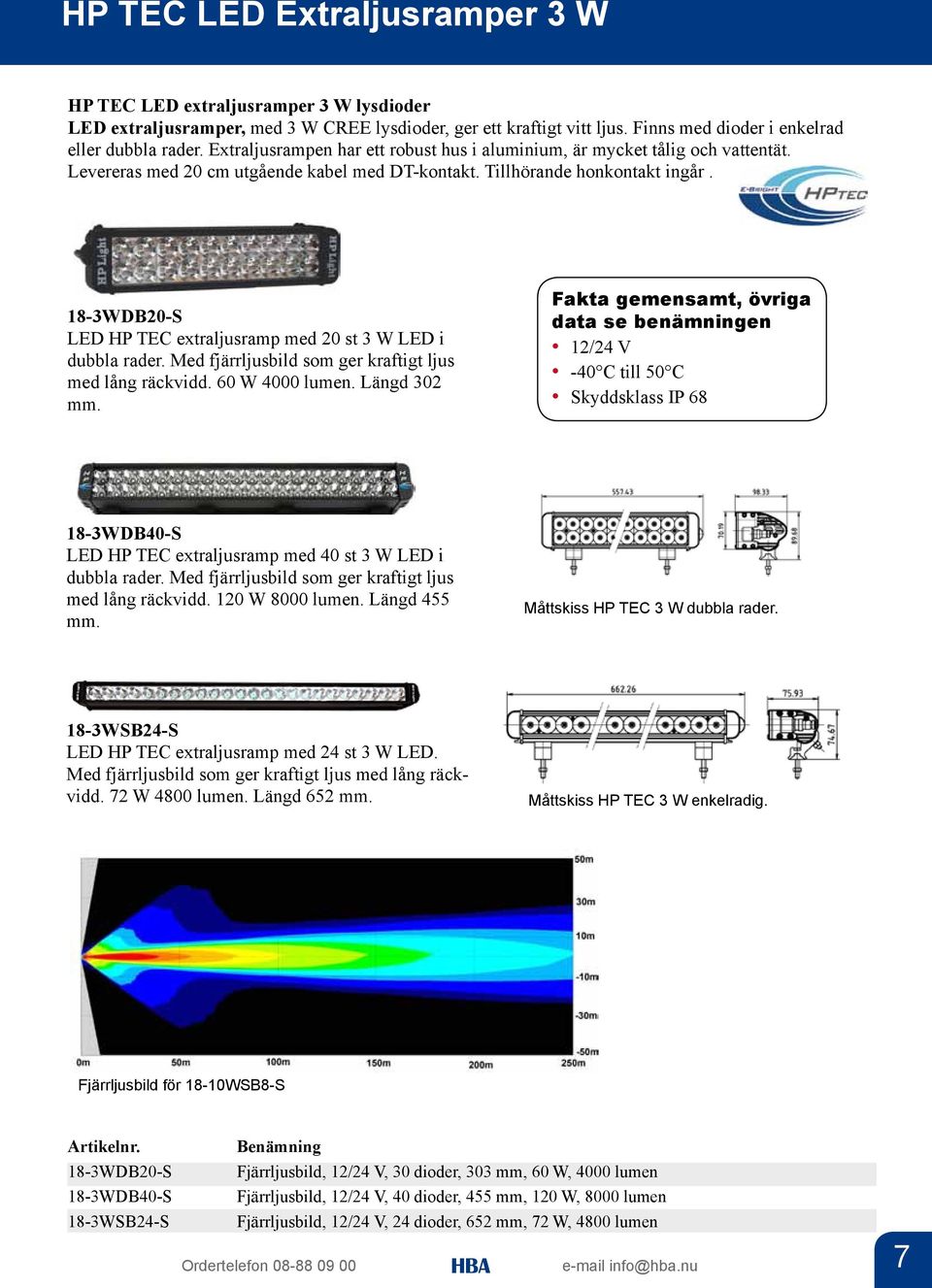 18-3WDB20-S LED HP TEC extraljusramp med 20 st 3 W LED i dubbla rader. Med fjärrljusbild som ger kraftigt ljus med lång räckvidd. 60 W 4000 lumen. Längd 302 mm.