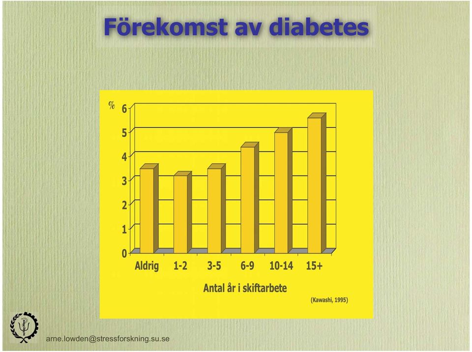 diabetes