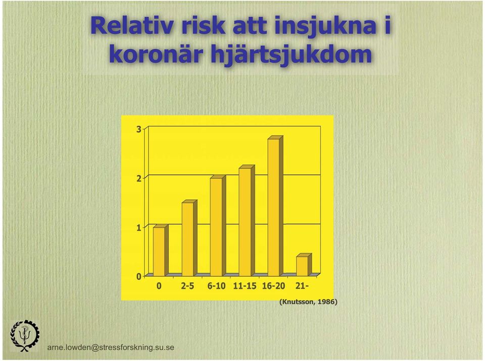 koronär