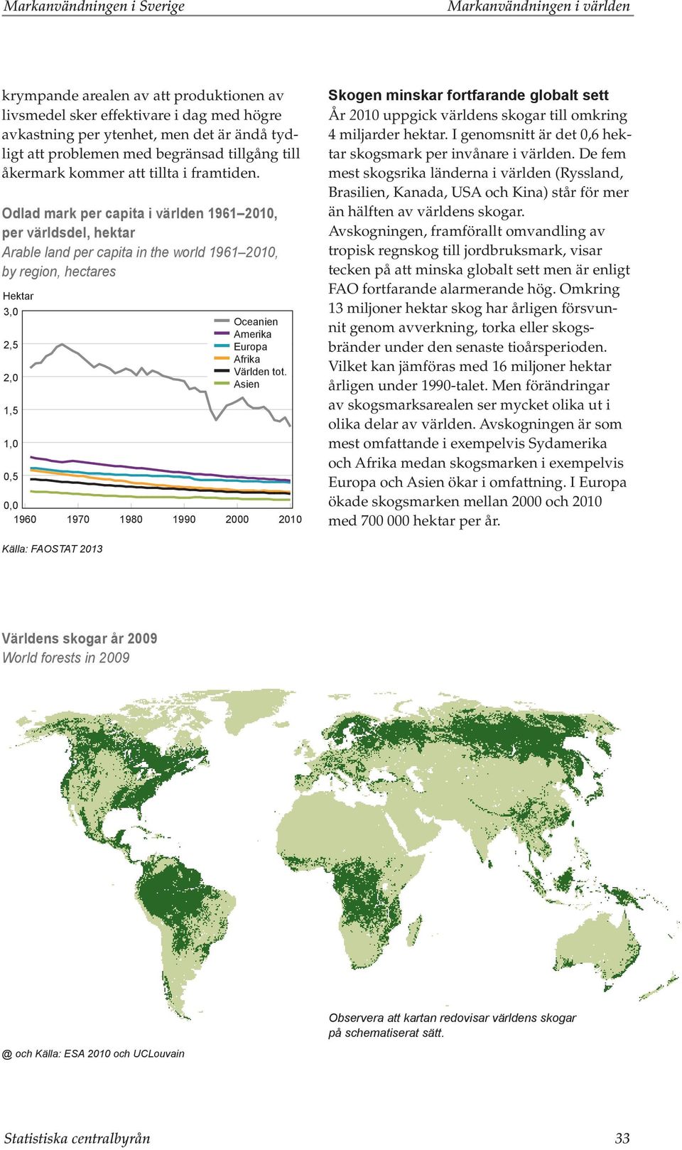 Odlad mark per capita i världen 1961 2010, per världsdel, hektar Arable land per capita in the world 1961 2010, by region, hectares Hektar 3,0 2,5 2,0 1,5 1,0 0,5 0,0 1960 1970 1980 1990 Oceanien